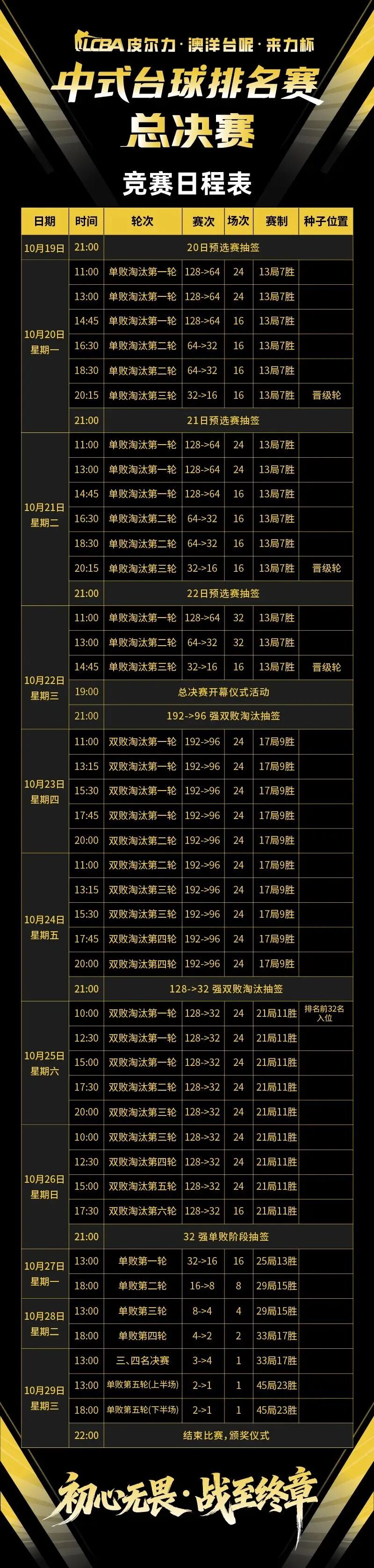 LCBA|中式台球排名赛总决赛(张家港)·赛程表 LCBA|中式台球排名赛总决赛(张家港)·赛程表